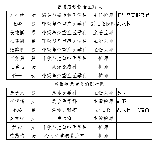 独家整理山东省援鄂医疗队名单全记录，致敬最美逆行者