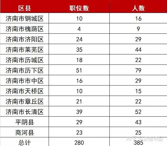 2024山东省考应届生必看，备考攻略与政策解读