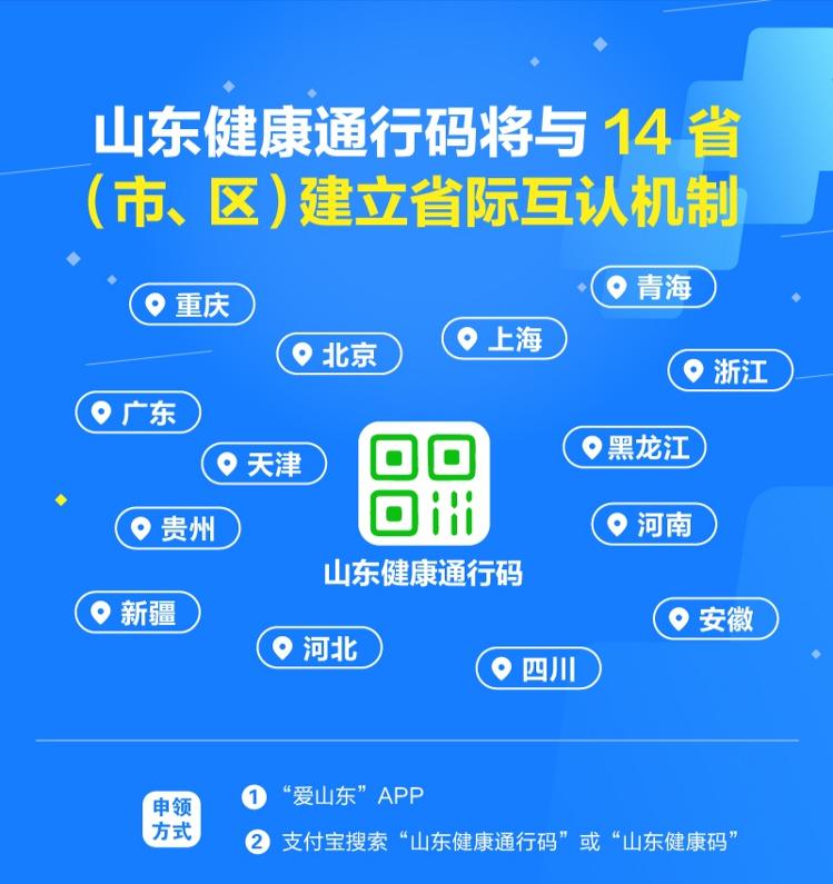 山东省内凭绿色健康码可以自由出行吗？全面解读最新政策