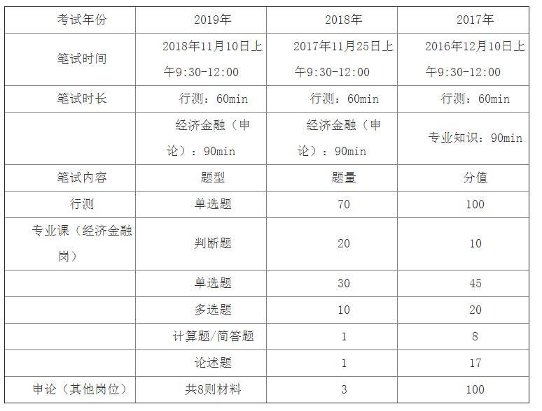 山东省考申论考试时长解析，如何高效利用考试时间？