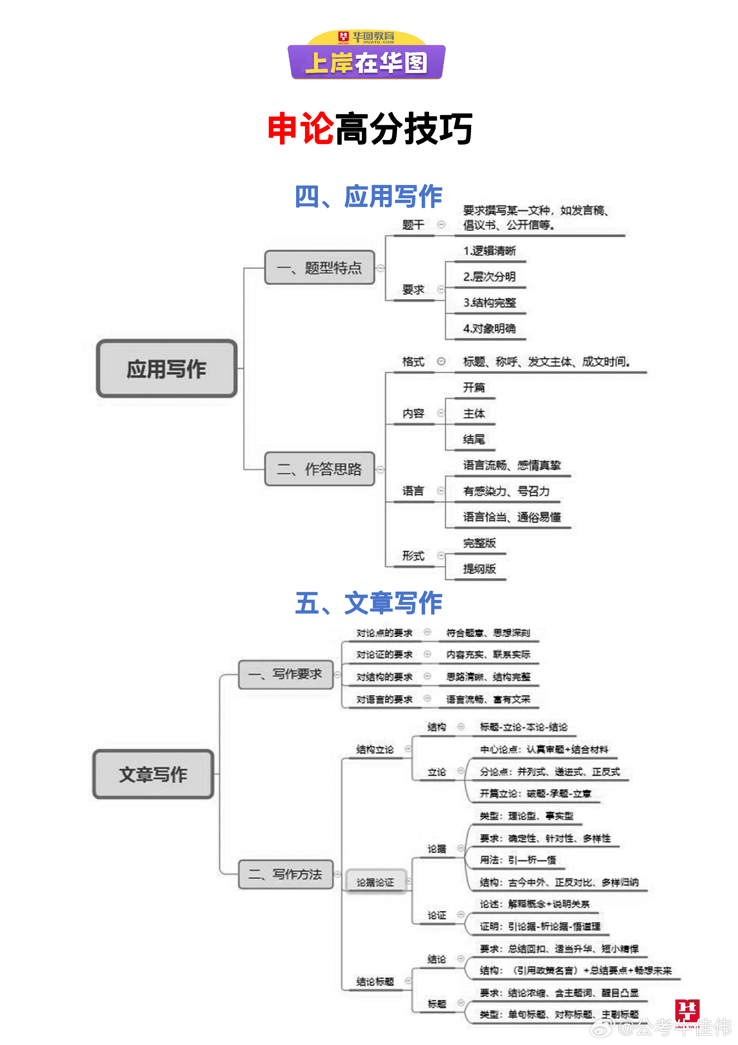 山东省考申论答题时间分配策略，高效写作拿高分