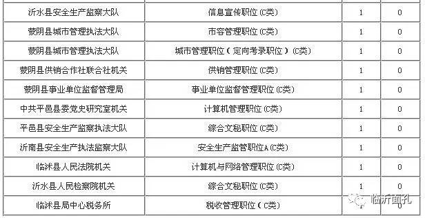 2024山东省考报名岗位人数分析，热门岗位与冷门岗位全解析