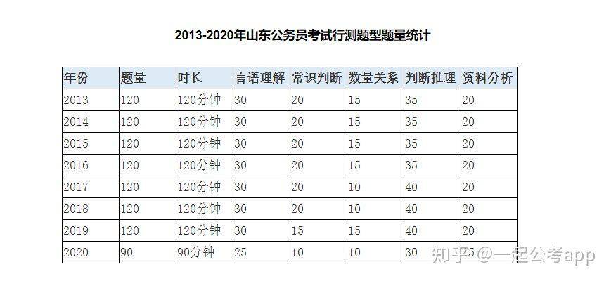 2021年山东省考申论B卷深度解析，命题趋势与高分策略