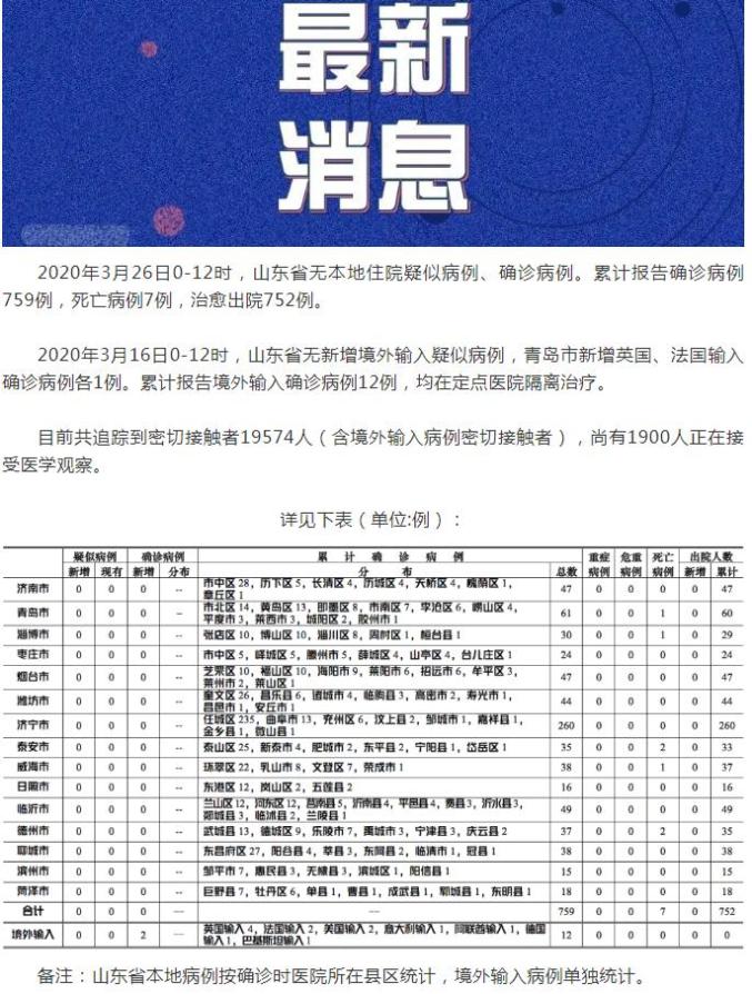 山东省济宁市最新疫情动态，近期是否有新增病例？