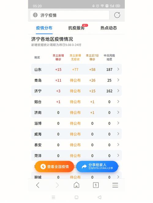 山东省济宁市疫情最新动态，防控措施、病例数据及居民应对指南