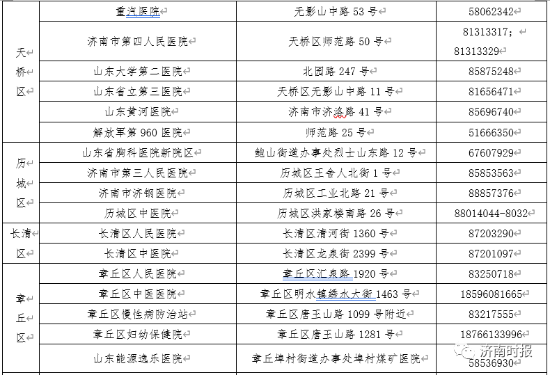 山东济南最新疫情等级调整及防控措施详解