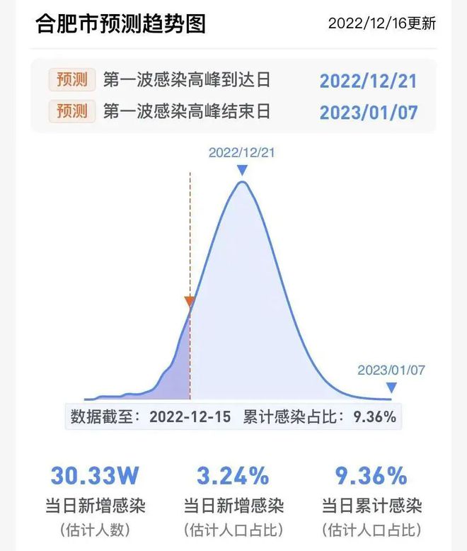 山东合肥疫情最新动态，当前疫情严重程度如何？