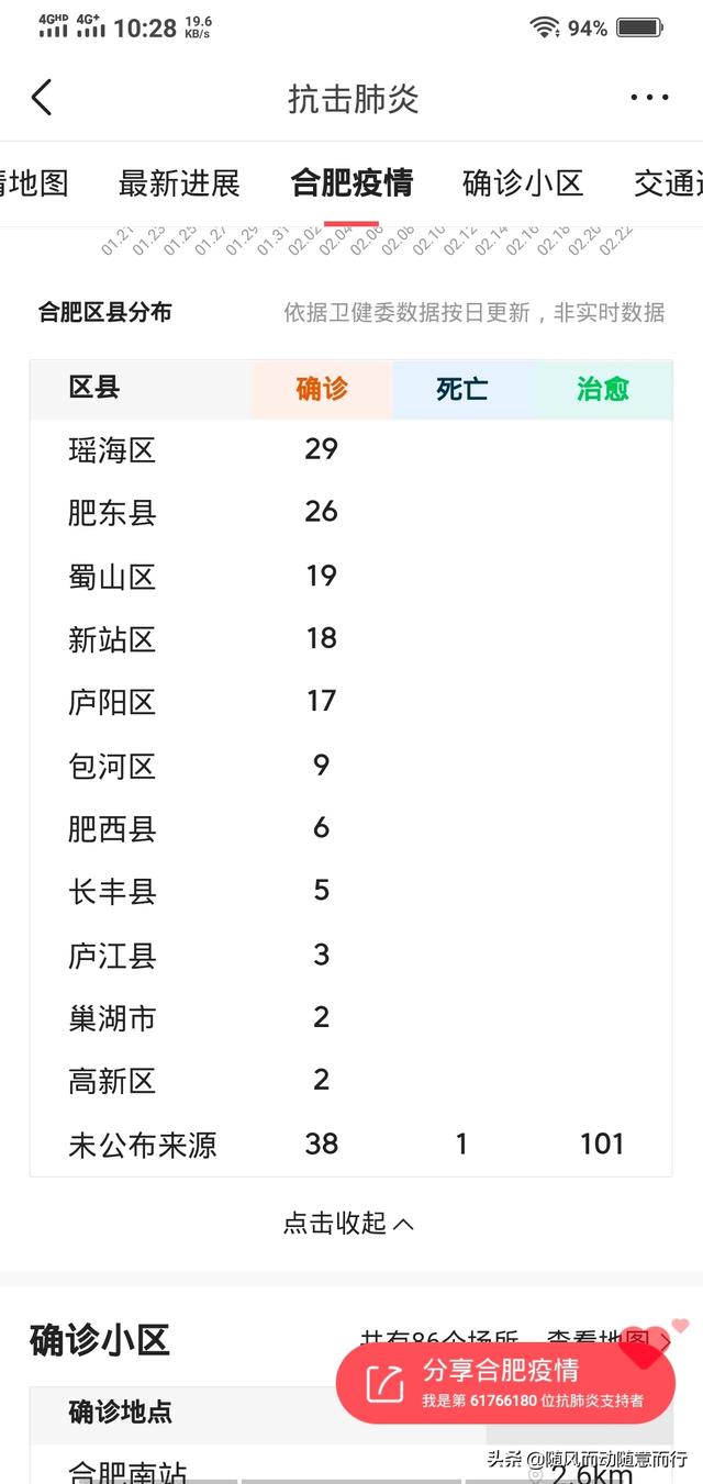 山东合肥疫情最新动态，当前疫情严重程度如何？