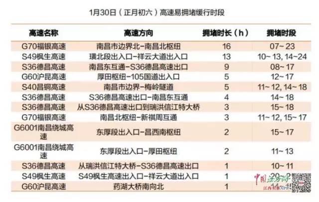 去南昌高速封了吗？实时路况查询与出行指南