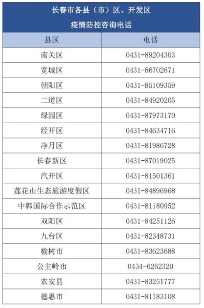 长春疫情最新动态，防控措施与市民生活现状