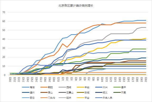 北京疫情解封时间预测，专家解读与市民应对指南