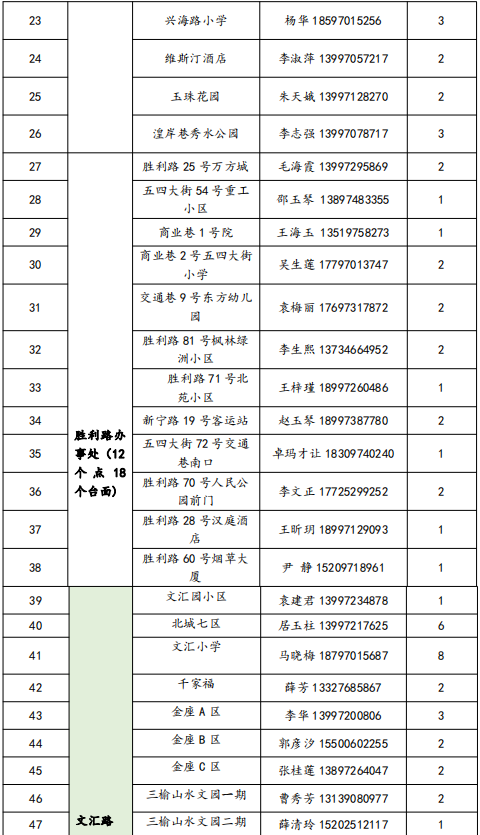 青海西宁疫情防控最新通知，最新政策、出行要求及核酸检测安排