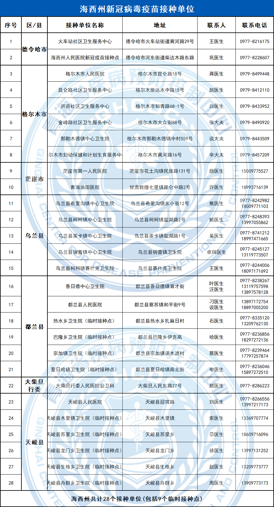 青海省政府发布最新疫情公告，重庆返青人员需注意防控措施