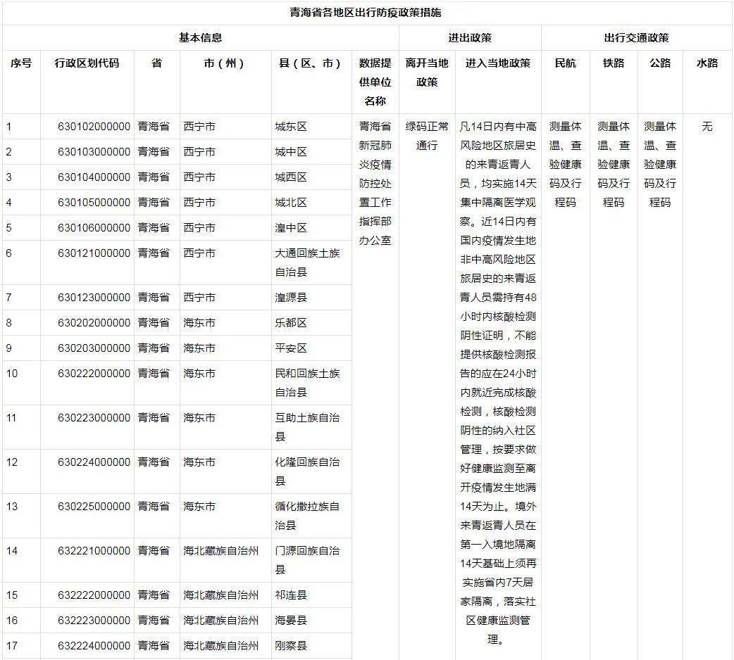 青海省政府发布最新疫情防控公告，长春市疫情动态同步更新