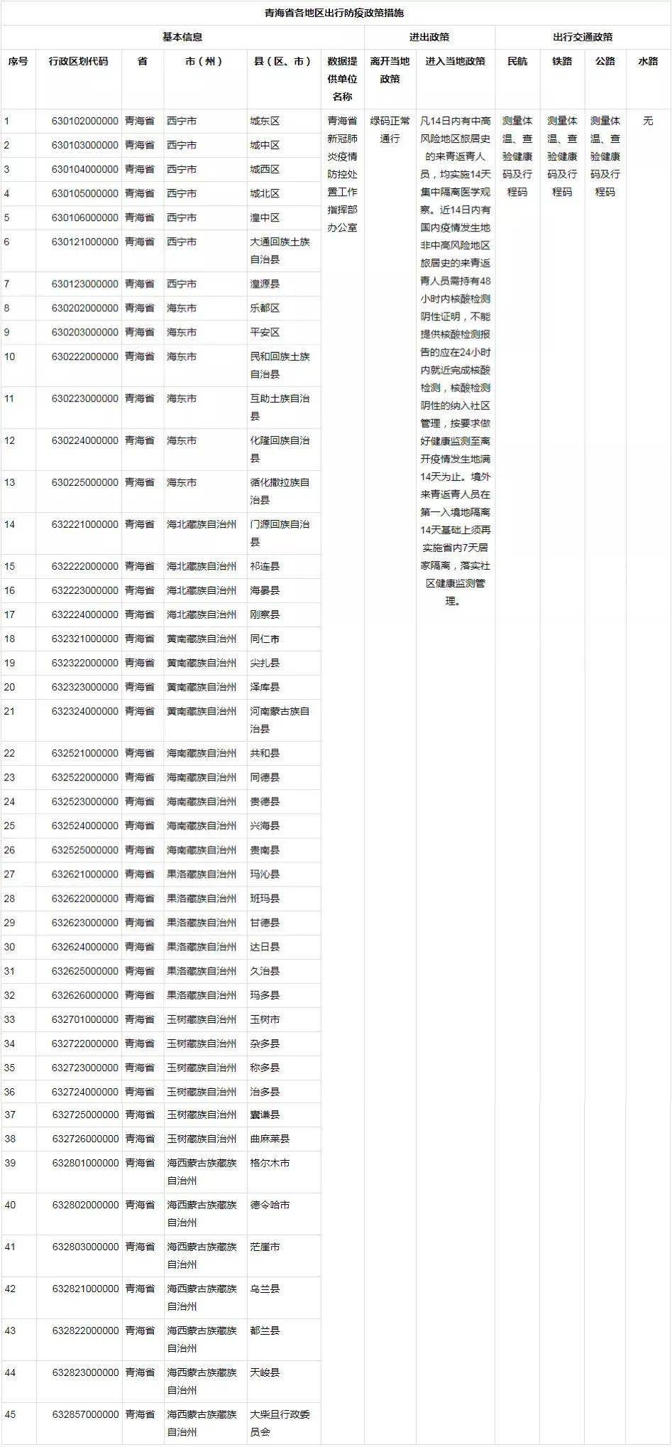 青海省政府发布最新疫情公告，石家庄防控措施升级，市民需注意这些事项