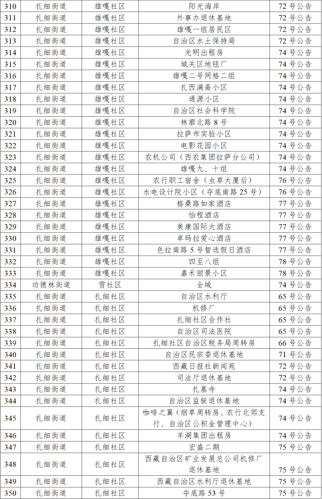 青海省政府发布最新疫情公告，拉萨返青人员需注意防控措施