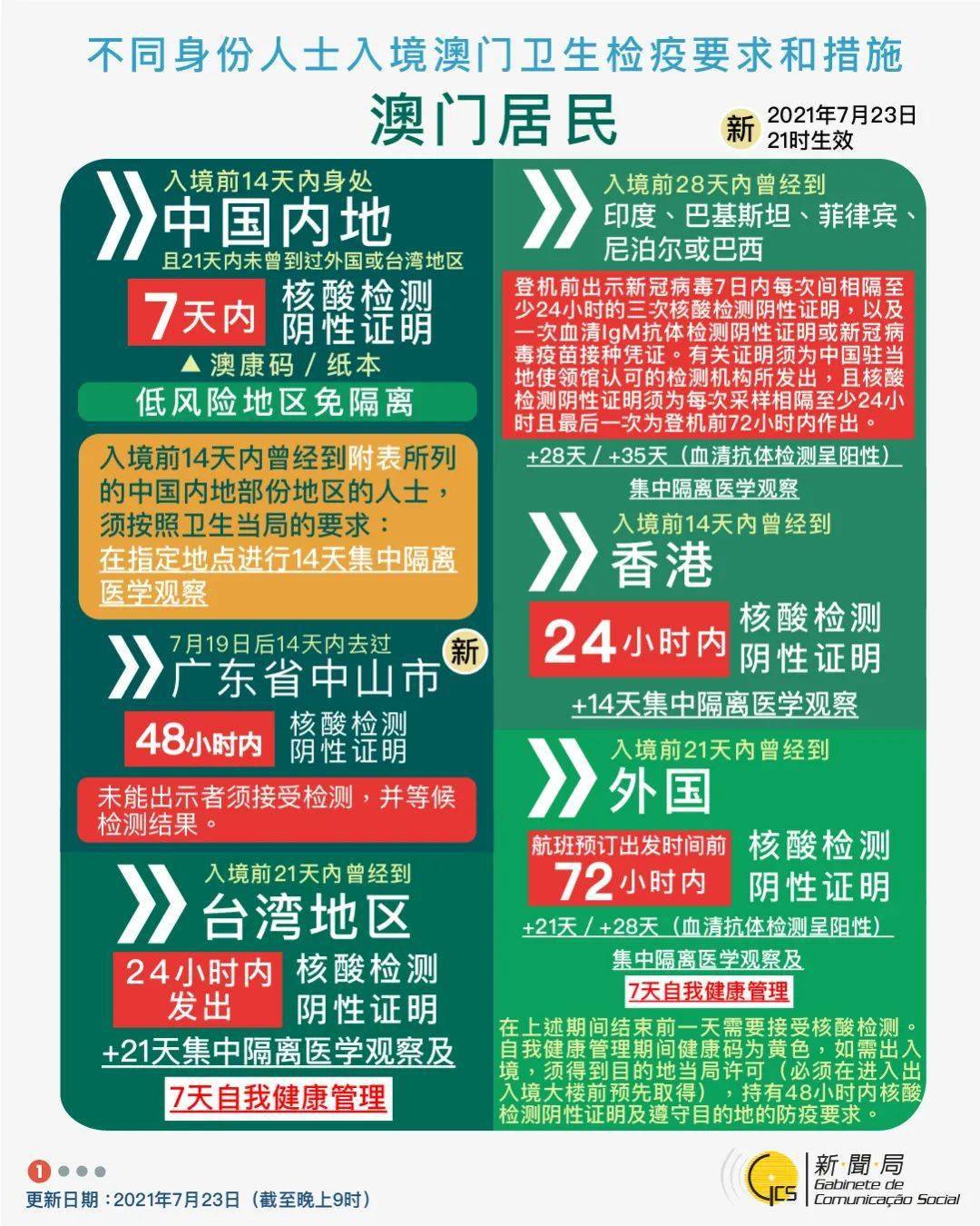 青海省政府发布最新疫情防控公告，澳门入境政策同步调整