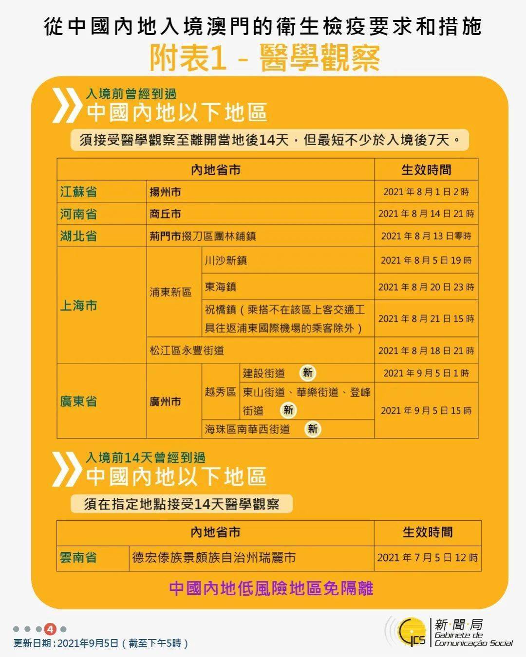 青海省政府发布最新疫情防控公告，澳门入境政策同步调整
