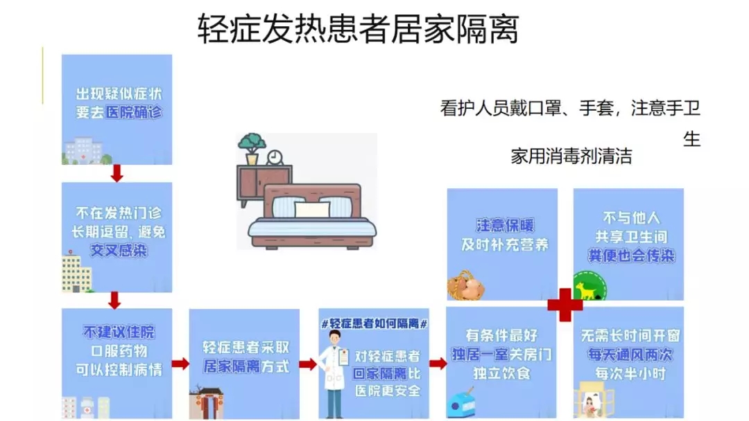 青海省疫情最新政策，全面防控措施与居民应对指南