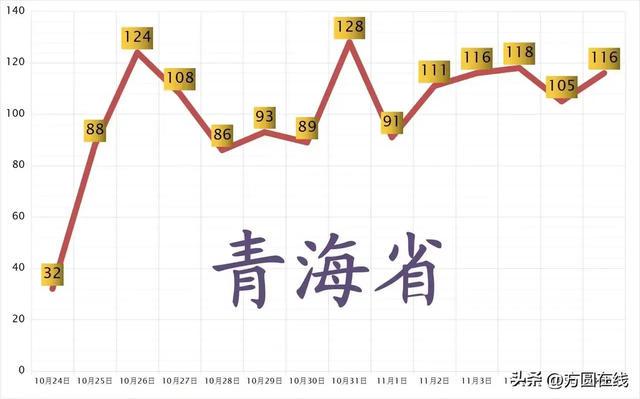 青海省疫情最新消息，今日新增病例情况及防控措施解析