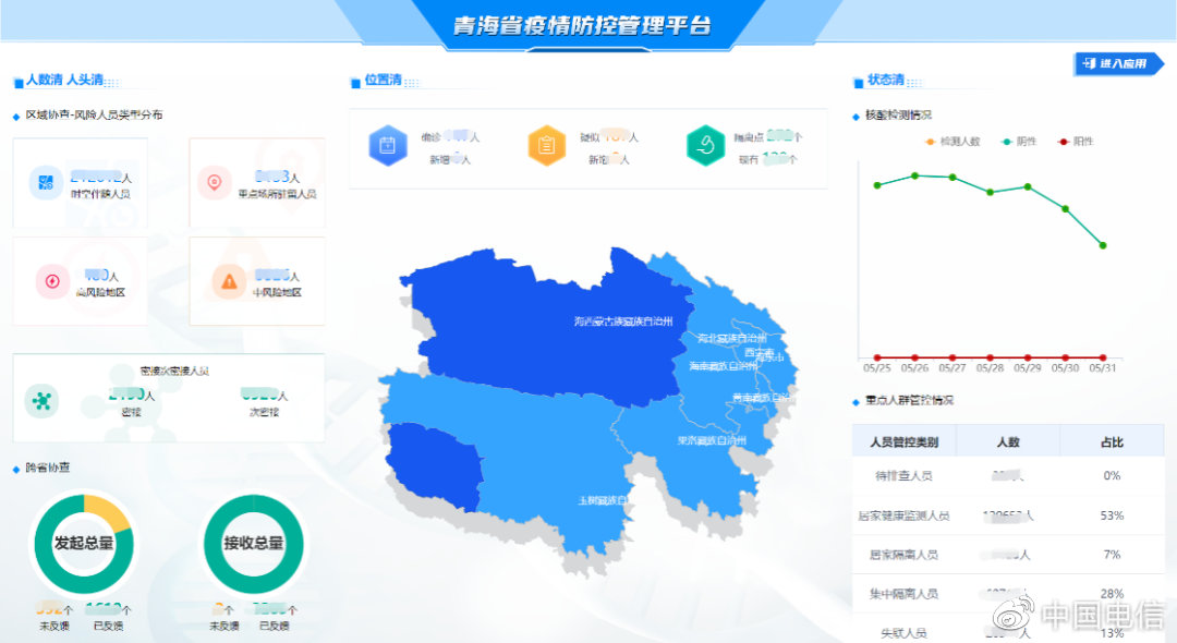青海省疫情最新动态，防控措施与现状分析