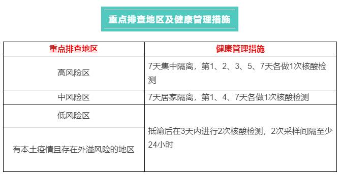 青海省疫情管控升级，重庆市最新防疫政策解读