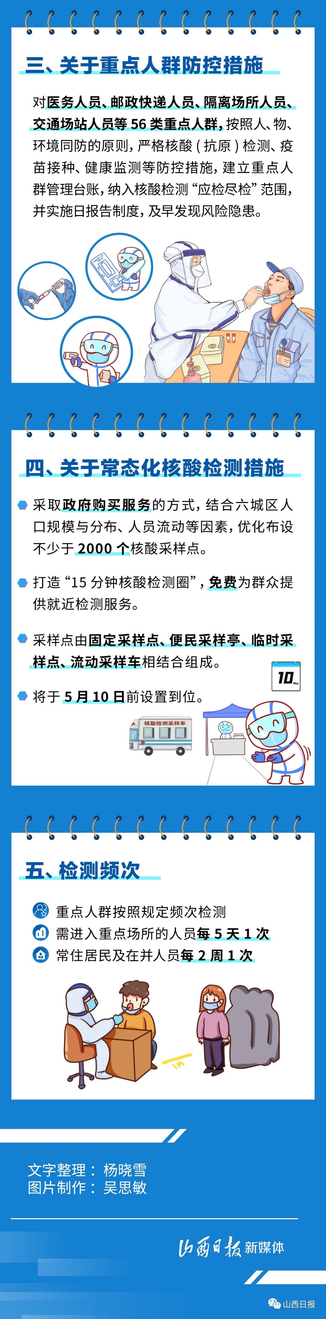 青海省疫情管控升级，太原最新疫情防控措施解析