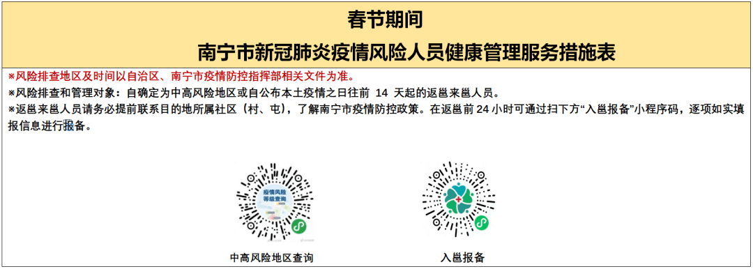 青海省疫情管控升级与南宁最新防疫政策解析