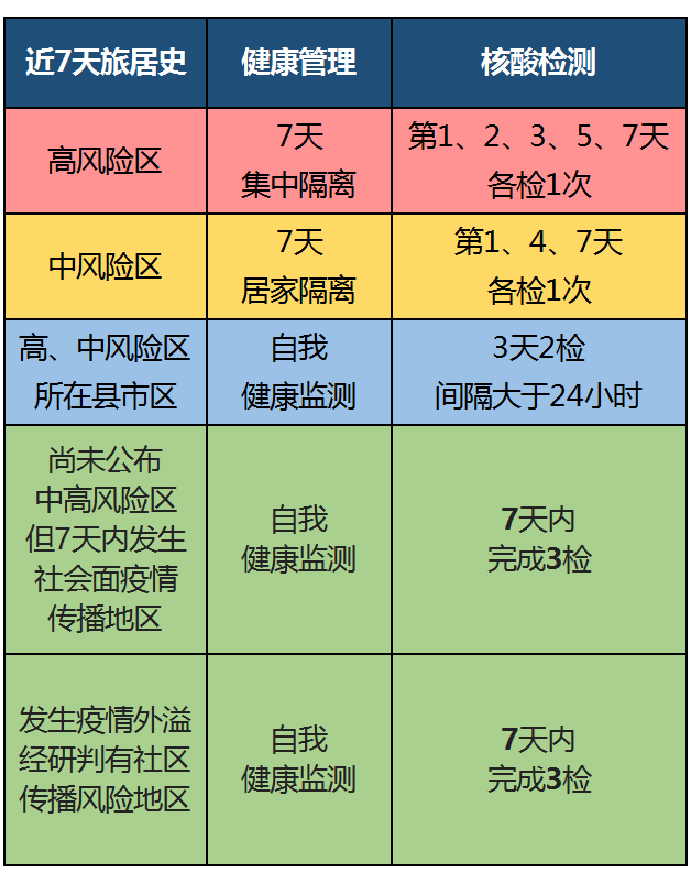 青海省疫情管控升级，昆明最新防疫措施全面解析