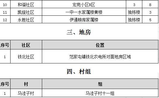 青海省疫情管控升级，济南发布最新防疫通告，两地联防联控共筑安全屏障