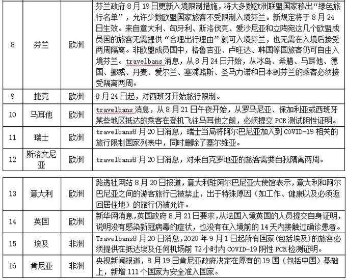 青海省疫情管控与杭州政策对比，防控措施与成效分析