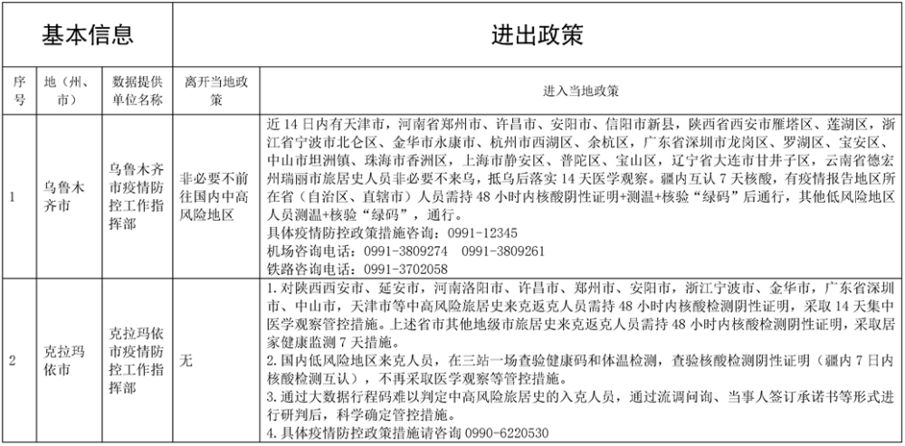 青海省疫情管控升级，海口最新防疫政策调整解读