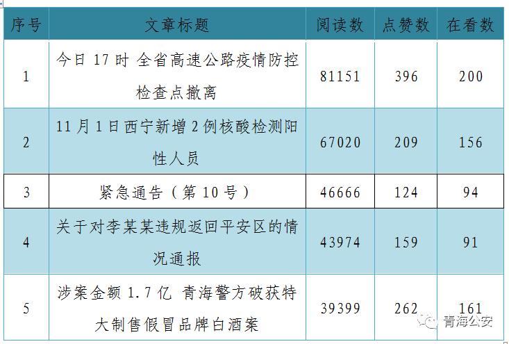 青海省疫情管控升级与广州最新防疫政策解析
