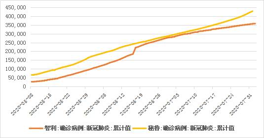 青海省与广东省疫情管控政策对比，策略差异与成效分析