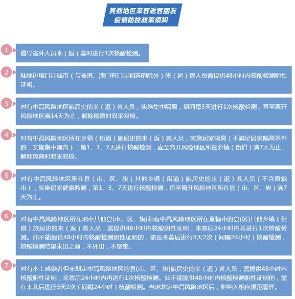 青海省疫情管控升级与成都最新通告，双城防疫措施深度解析