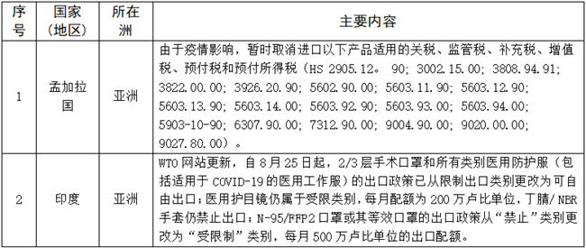 青海省疫情管控升级，澳门最新入境政策调整解析