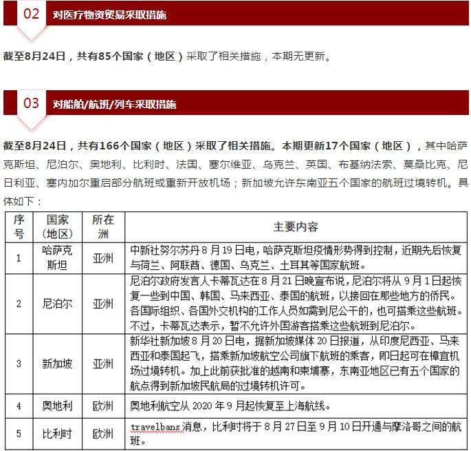 青海省疫情管控升级，澳门最新入境政策调整解析