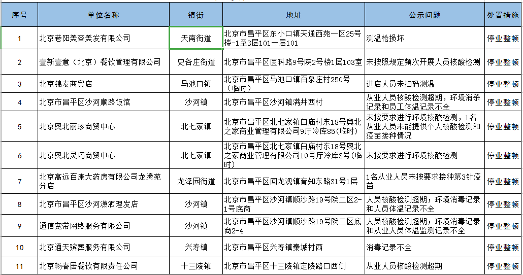 青海省疫情防控通告与郑州最新防疫措施对比分析