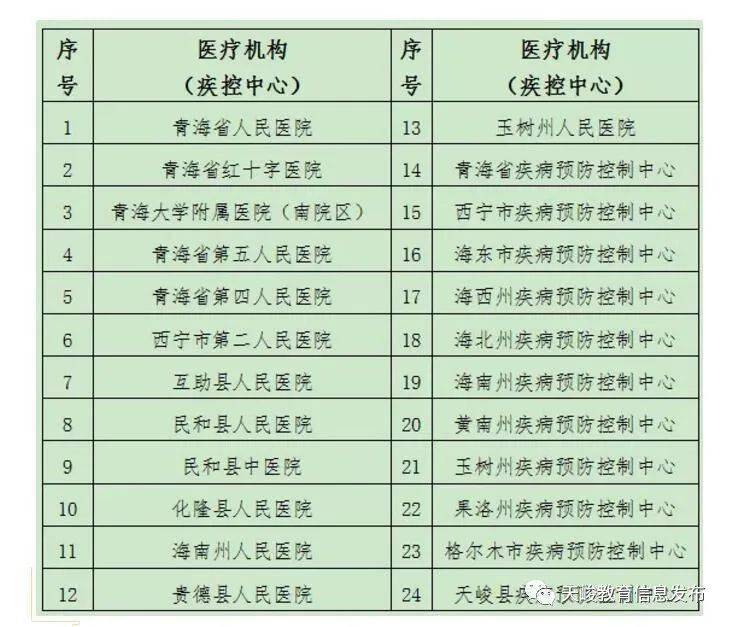 青海省疫情防控通告与郑州最新防疫措施对比分析