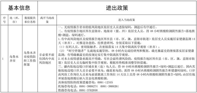青海省疫情防控通告与郑州最新防疫措施对比分析