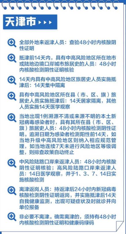 青海省疫情防控通告与天津最新防疫措施解析