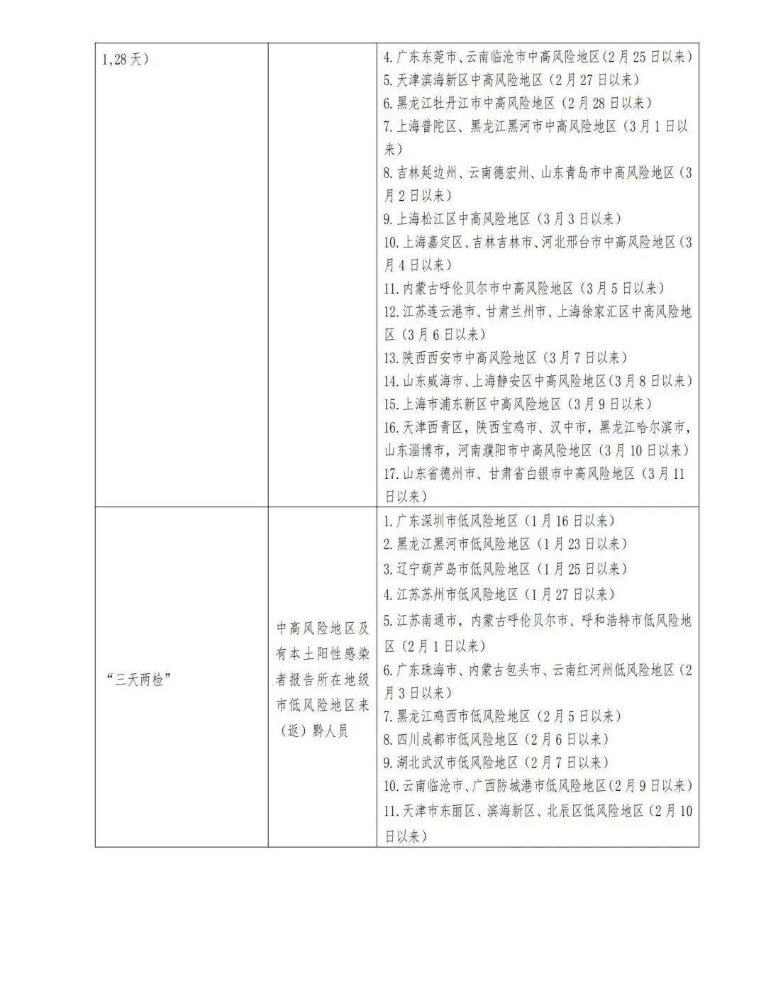 青海省疫情防控通告与南宁最新防疫措施对比分析