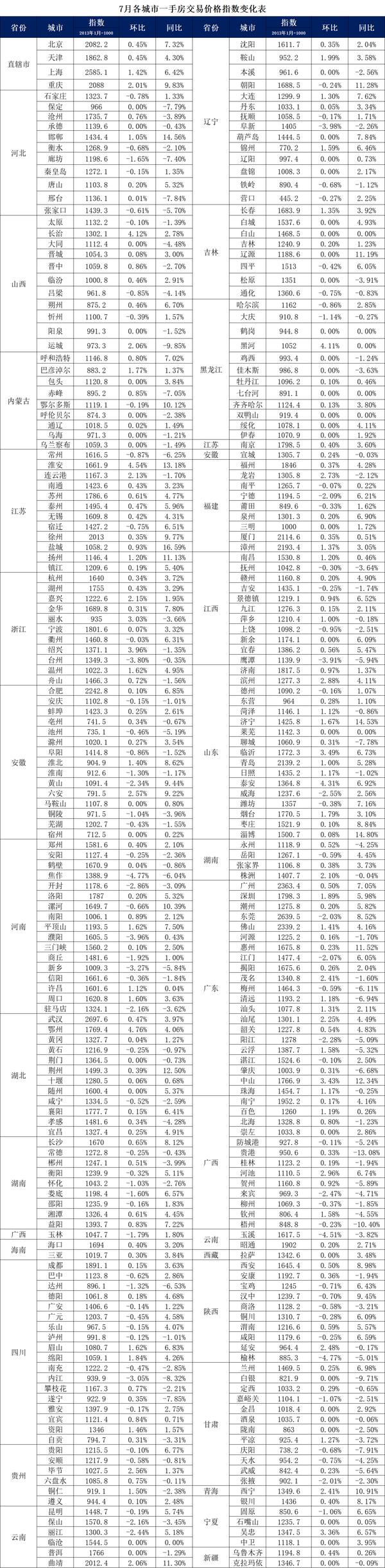 青海省疫情防控通告 福州最新
