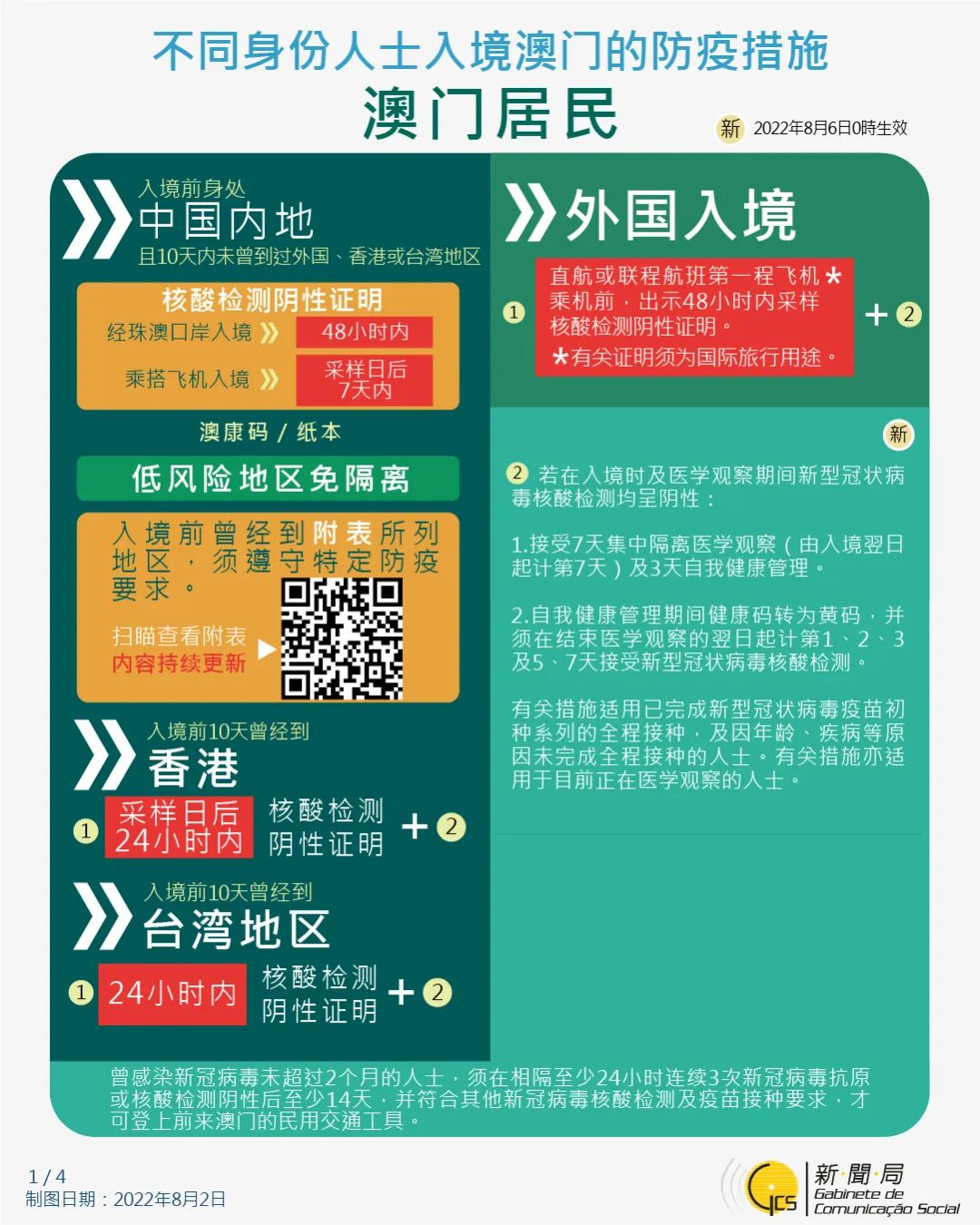 青海省疫情防控最新通告与澳门入境政策调整解析