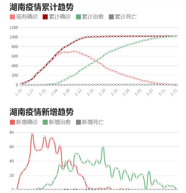 青海省疫情防控最新动态与长沙应对措施对比分析