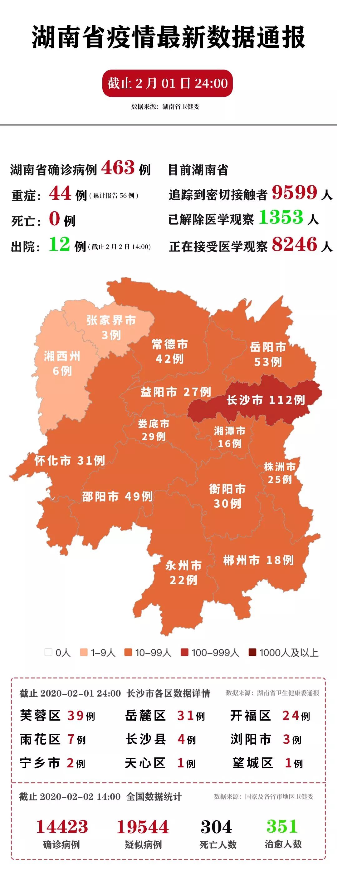 青海省疫情防控最新动态与长沙应对措施对比分析