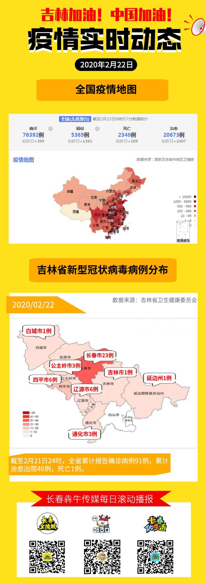 青海省疫情防控最新动态与长春市防疫措施对比分析
