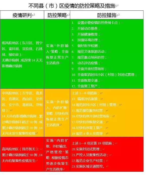 青海省疫情防控最新动态与昆明市应对措施分析
