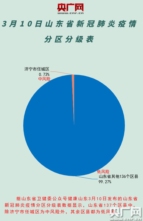 青海省疫情防控最新动态与济南市应对措施对比分析
