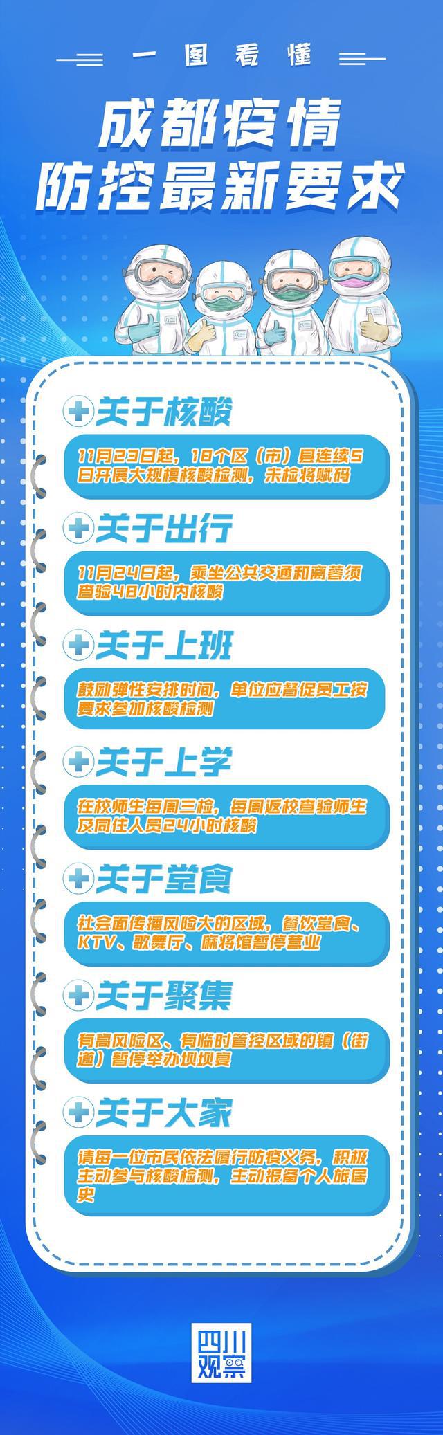 青海省疫情防控最新动态及成都疫情应对措施分析